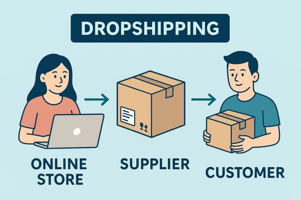 Dropshipping Drop shipping