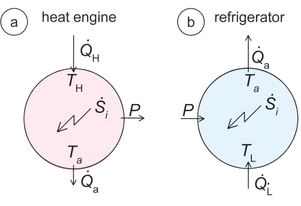 Heat engine