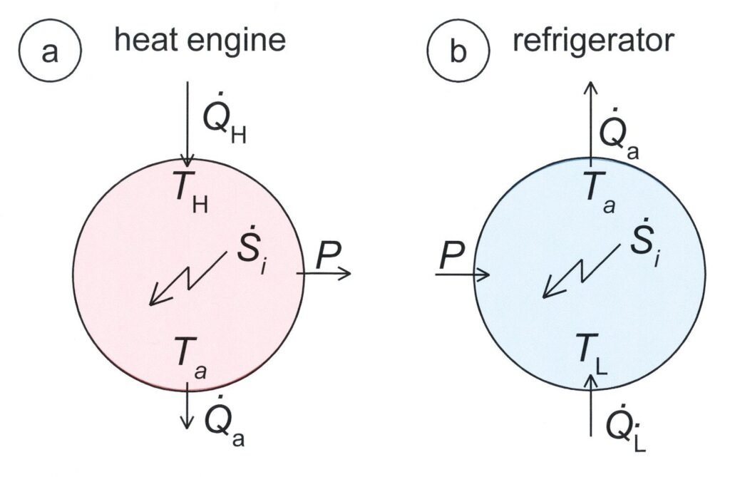Heatengine Heat engine