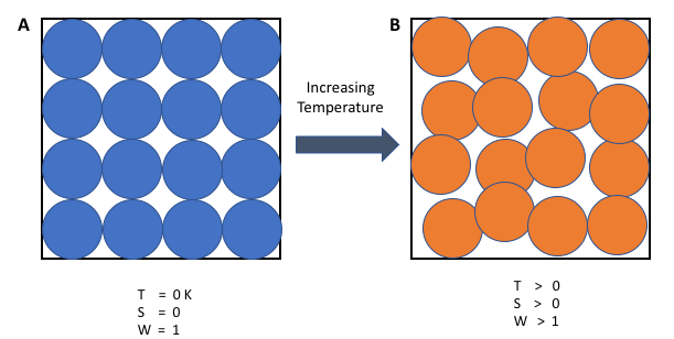 Law of thermodynamics Law of thermodynamics